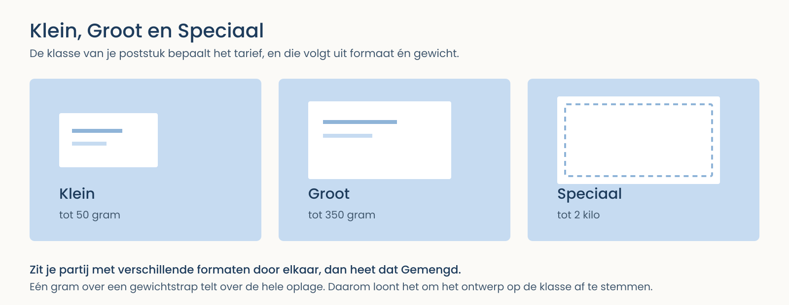 Tekening van de drie postklassen naast elkaar: Klein tot 50 gram, Groot tot 350 gram en Speciaal tot 2 kilo, met een poststuk dat per klasse groter wordt.